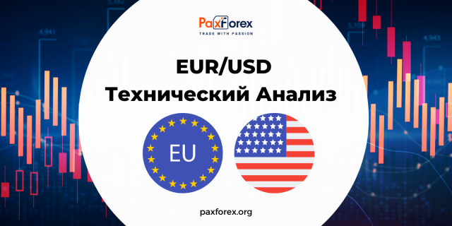 Технический Анализ Валютной Пары EUR/USD
