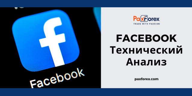 Технический Анализ Акций Компании Facebook