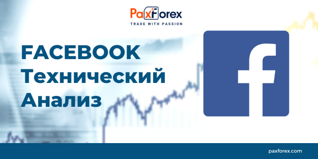 Технический Анализ Акций Компании Facebook