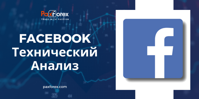 Технический Анализ Facebook