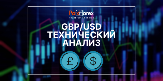 Технический Анализ Валютной Пары GBP/USD