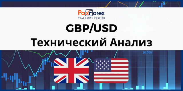 Технический Анализ Валютной Пары GBP/USD