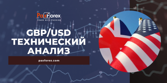 Технический Анализ Валютной Пары GBP/USD