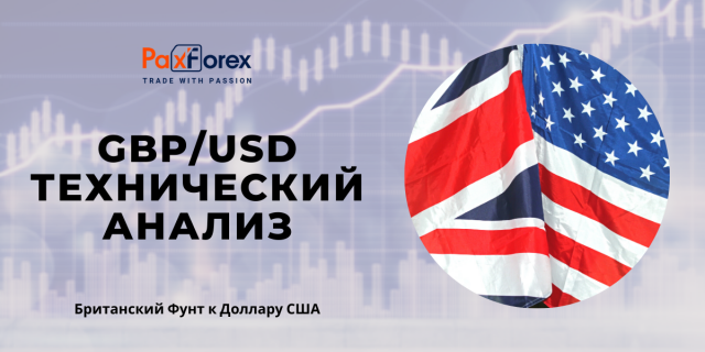 Технический Анализ Валютной Пары GBP/USD