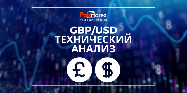 Технический Анализ Валютной Пары GBP/USD