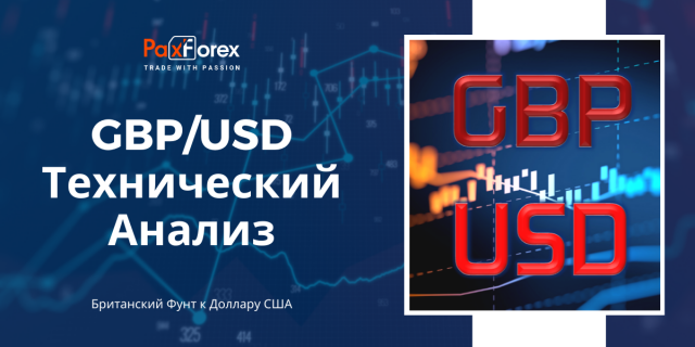 Технический Анализ Валютной Пары GBP/USD