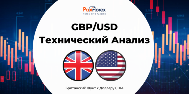 Технический Анализ Валютной Пары GBP/USD
