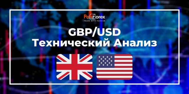 Технический Анализ Валютной Пары GBP/USD