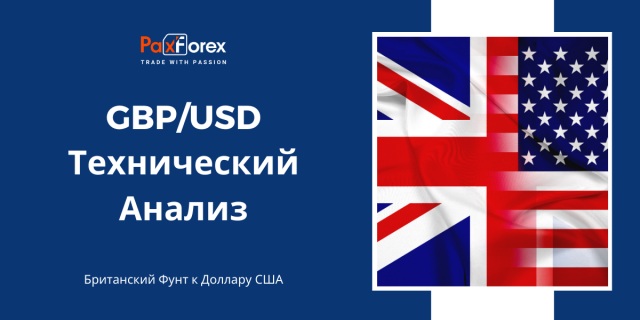 Технический Анализ Валютной Пары GBP/USD