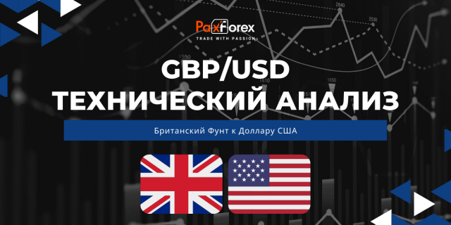 Технический Анализ Валютной Пары GBP/USD