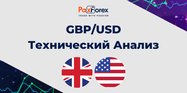 Технический Анализ Валютной Пары GBP/USD