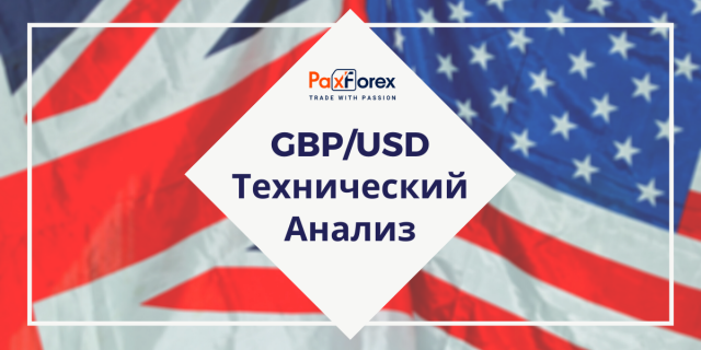 Технический Анализ Валютной Пары GBP/USD