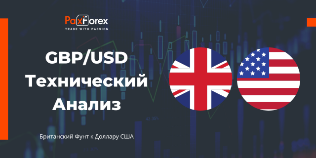 Технический Анализ Валютной Пары GBP/USD