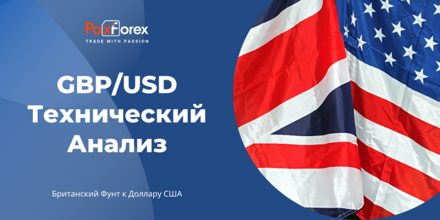 Технический Анализ Валютной Пары GBP/USD
