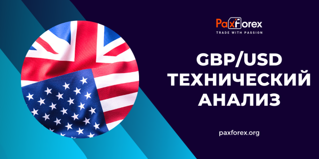 Технический Анализ Валютной Пары GBP/USD