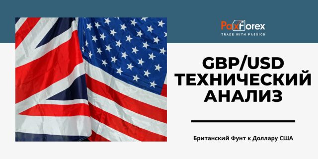 Технический Анализ Валютной Пары GBP/USD