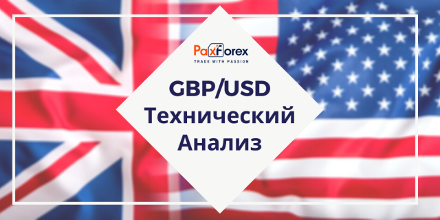 Технический Анализ Валютной Пары GBP/USD