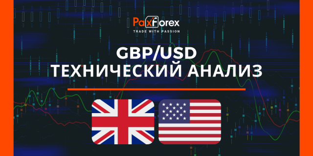Технический Анализ Валютной Пары GBP/USD