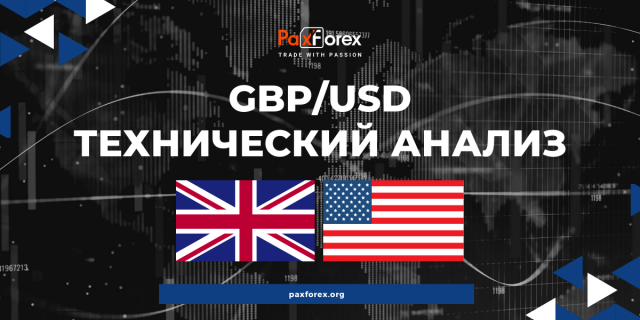Технический Анализ Валютной Пары GBP/USD