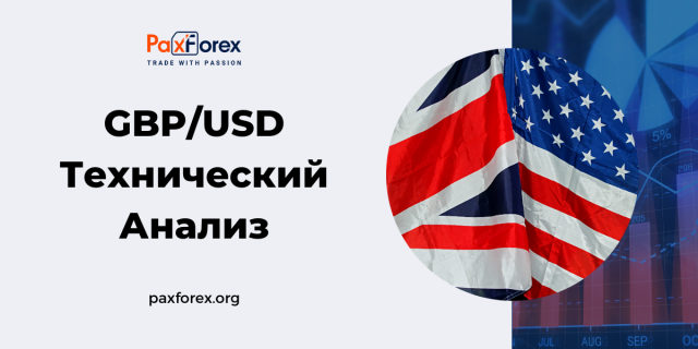 Технический Анализ Валютной Пары GBP/USD