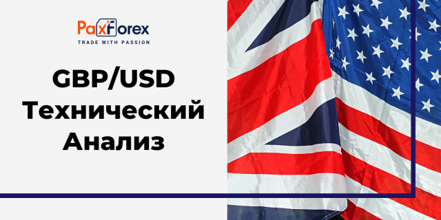 Технический Анализ Валютной Пары GBP/USD