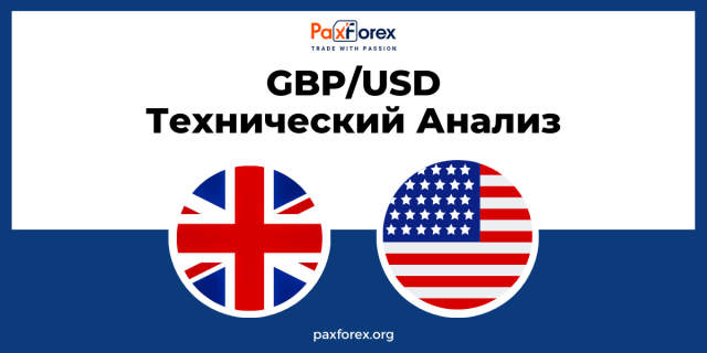 Технический Анализ Валютной Пары GBP/USD
