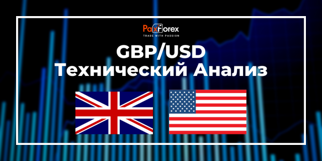 Технический Анализ Валютной Пары GBP/USD