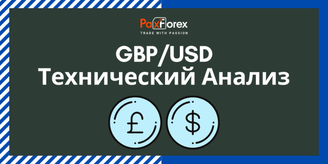 Технический Анализ Валютной Пары GBP/USD