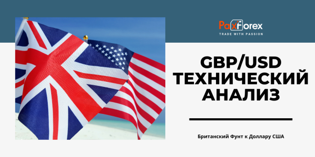 Технический Анализ Валютной Пары GBP/USD