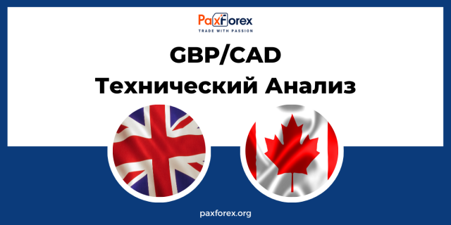 Технический Анализ Валютной Пары GBP/CAD
