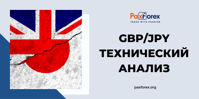 Технический Анализ Валютной Пары GBP/JPY