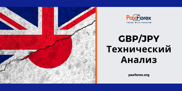 Технический Анализ Валютной Пары GBP/JPY