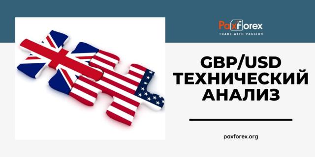 Технический Анализ Валютной Пары GBP/USD