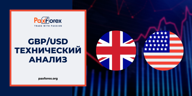Технический Анализ Валютной Пары GBP/USD