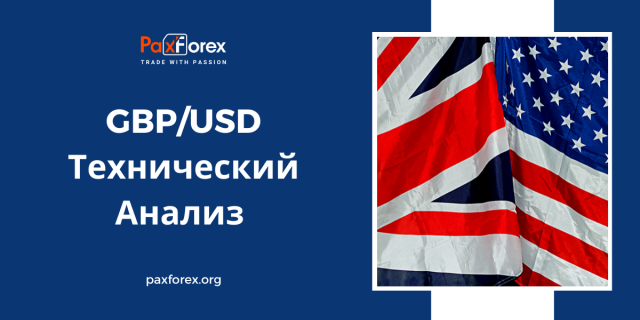 Технический Анализ Валютной Пары GBP/USD