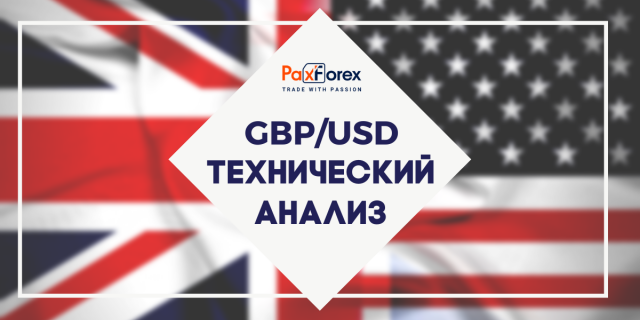Технический Анализ Валютной Пары GBP/USD