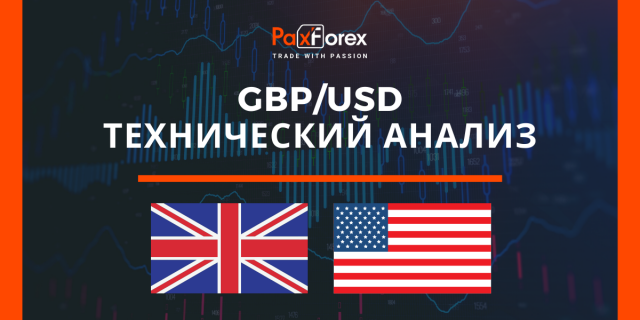 Технический Анализ Валютной Пары GBP/USD