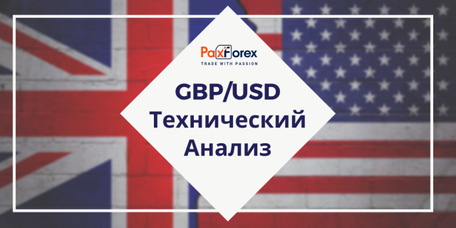 Технический Анализ Валютной Пары GBP/USD