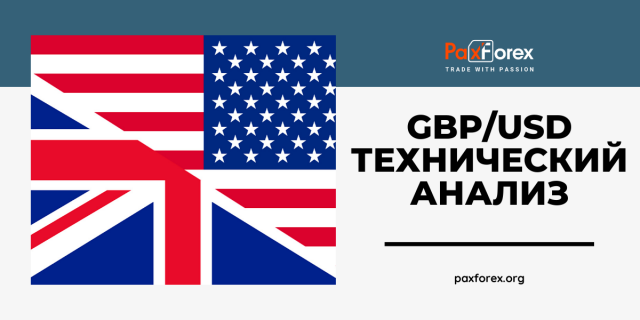Технический Анализ Валютной Пары GBP/USD