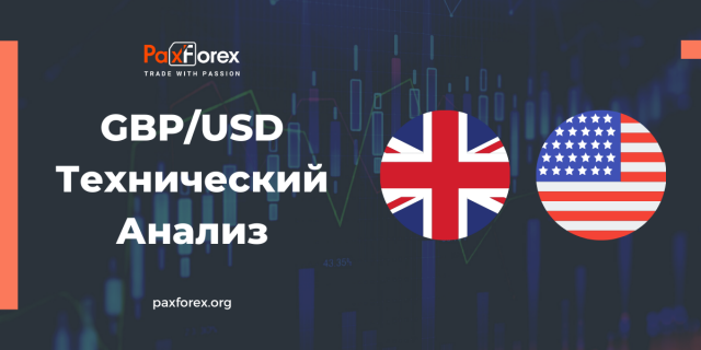 Технический Анализ Валютной Пары GBP/USD