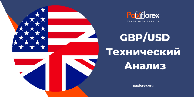 Технический Анализ Валютной Пары GBP/USD