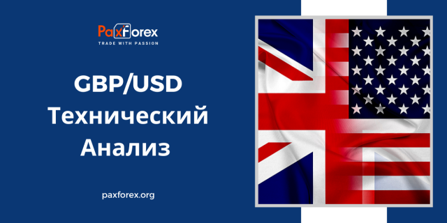 Технический Анализ Валютной Пары GBP/USD