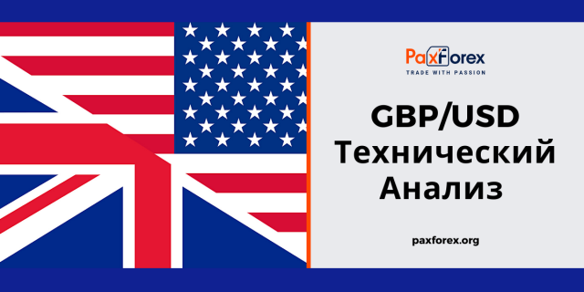 Технический Анализ Валютной Пары GBP/USD