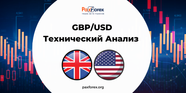 Технический Анализ Валютной Пары GBP/USD