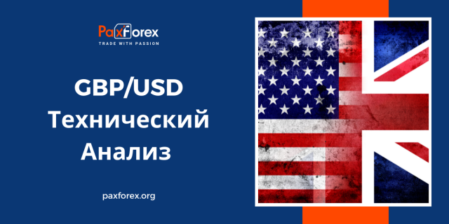 Технический Анализ Валютной Пары GBP/USD