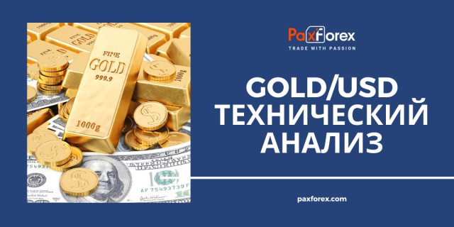 Технический Анализ GOLD/USD