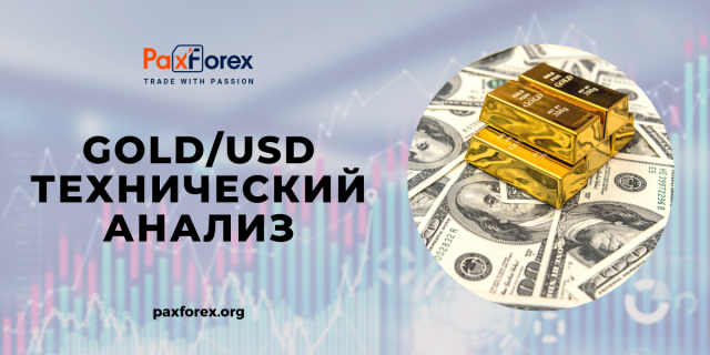 Технический Анализ GOLD/USD