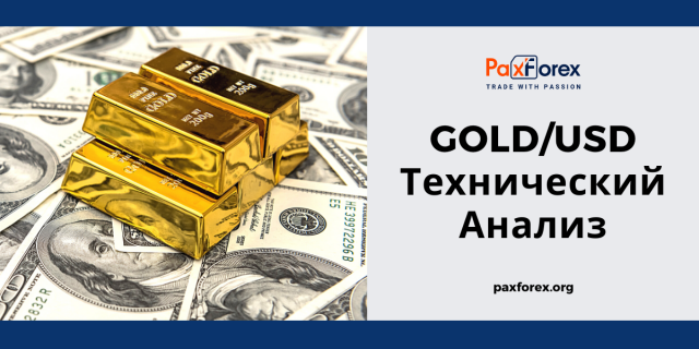 Технический Анализ GOLD/USD