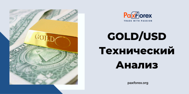 Технический Анализ GOLD/USD