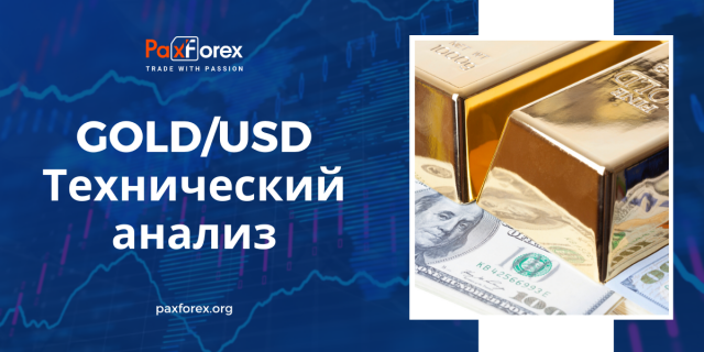 Технический анализ GOLD/USD